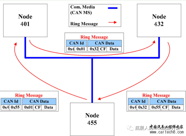 OSEK CAN网络管理w2.jpg