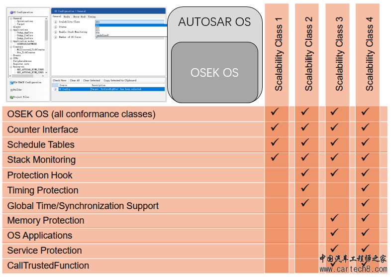 Autosar Os 一文入门w6.jpg