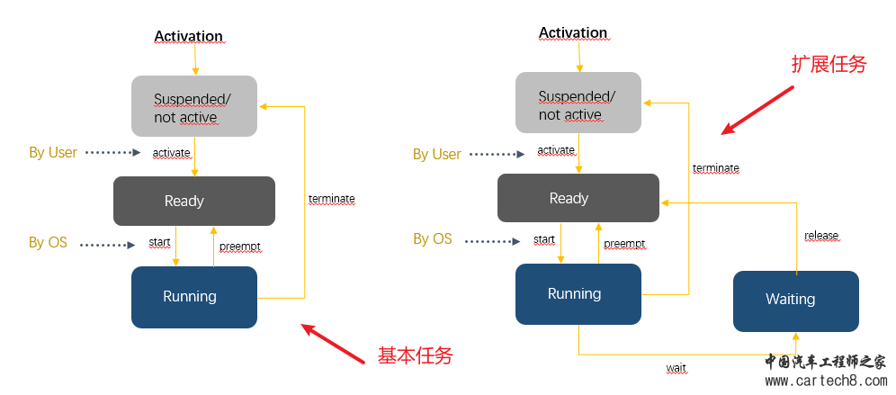 Autosar Os 一文入门w8.jpg