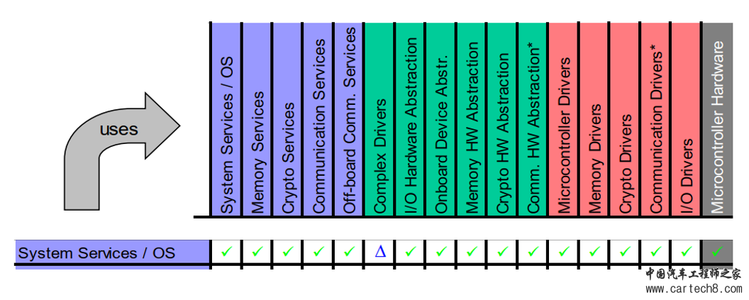 Autosar Os 一文入门w4.jpg