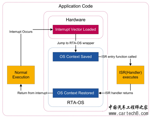 Autosar Os 一文入门w20.jpg