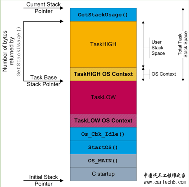 Autosar Os 一文入门w33.jpg