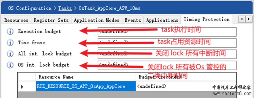 Autosar Os 一文入门w37.jpg