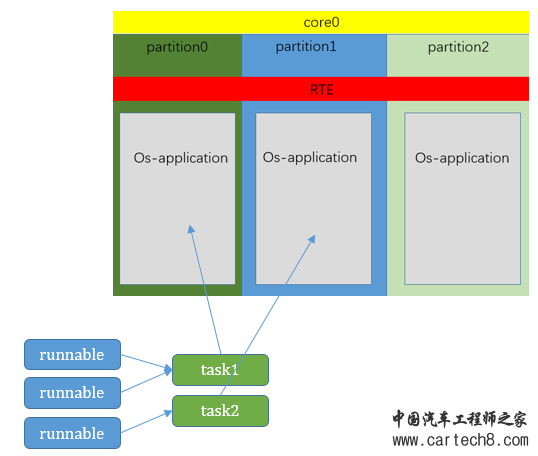 Autosar Os 一文入门w39.jpg