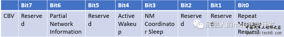 AutoSar Can网络管理介绍w3.jpg