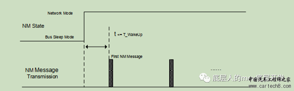 AutoSar Can网络管理介绍w6.jpg