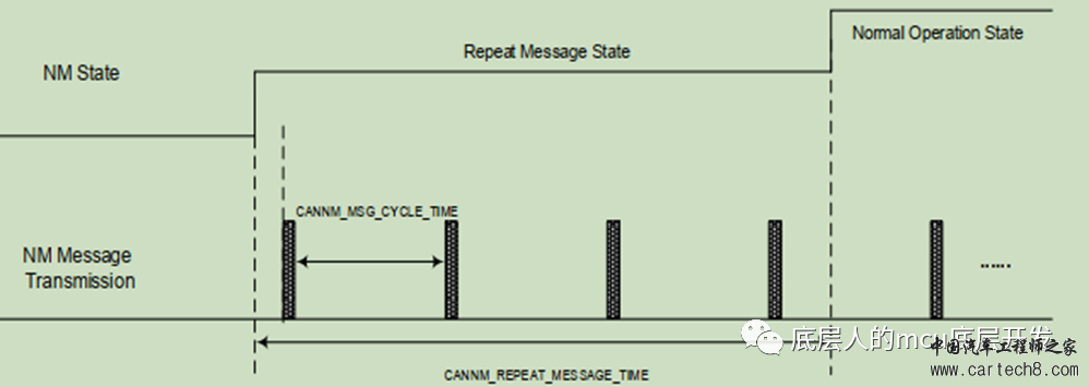 AutoSar Can网络管理介绍w10.jpg