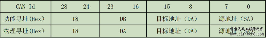 UDS介绍①——网络层格式w1.jpg