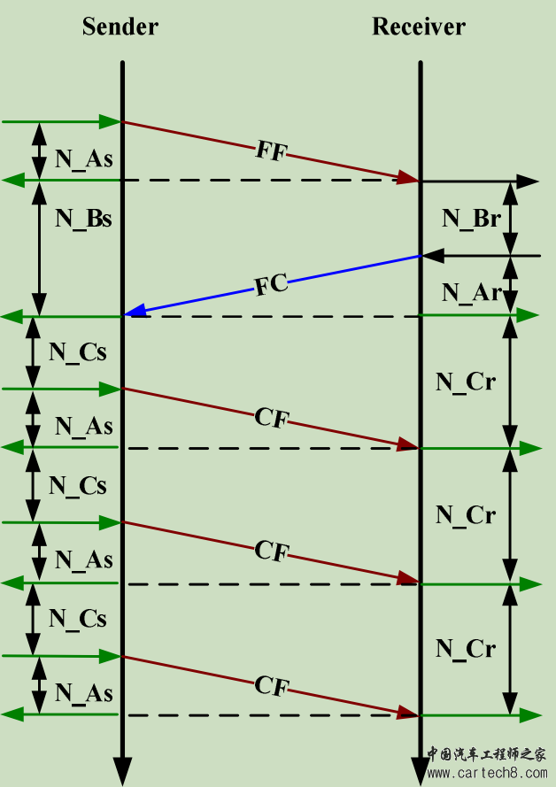 UDS介绍②——时间参数介绍w1.jpg