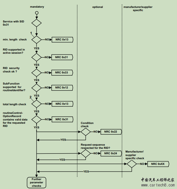 UDS介绍③——NRCw3.jpg