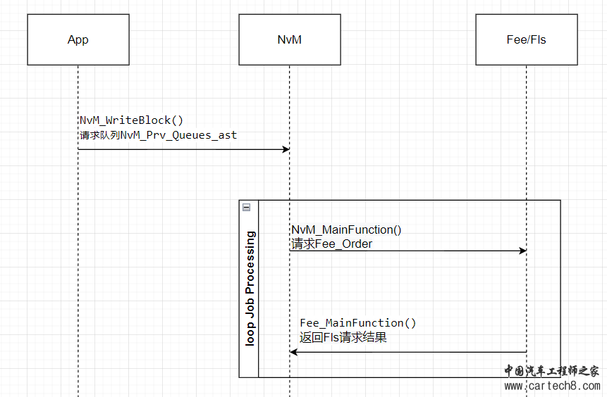 NvM调试小记——Writew1.jpg