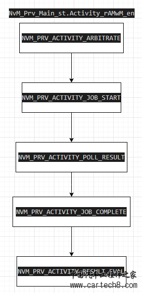 NvM调试小记——ReadAllw3.jpg