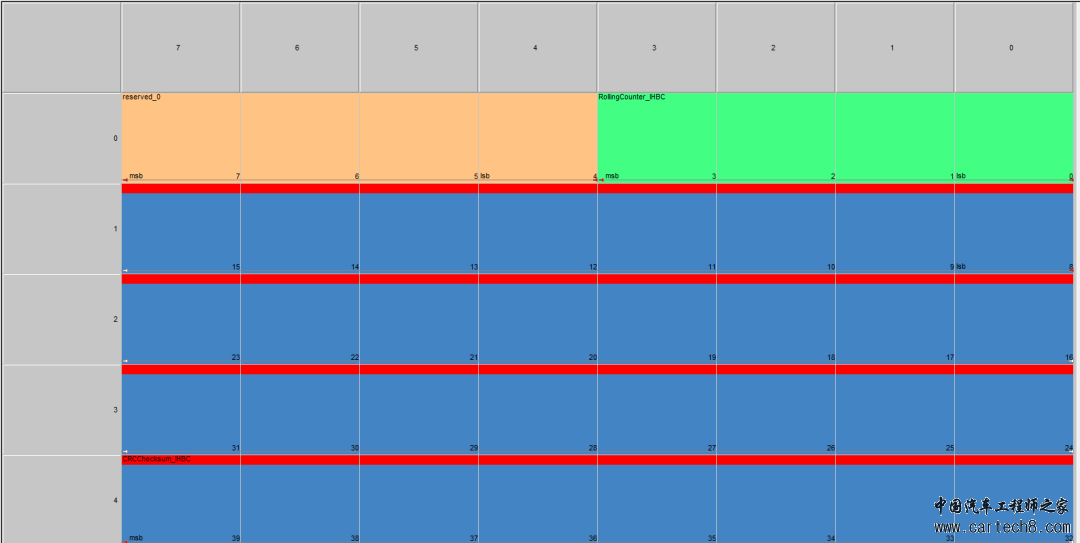 DBC文件解读、制作w5.jpg