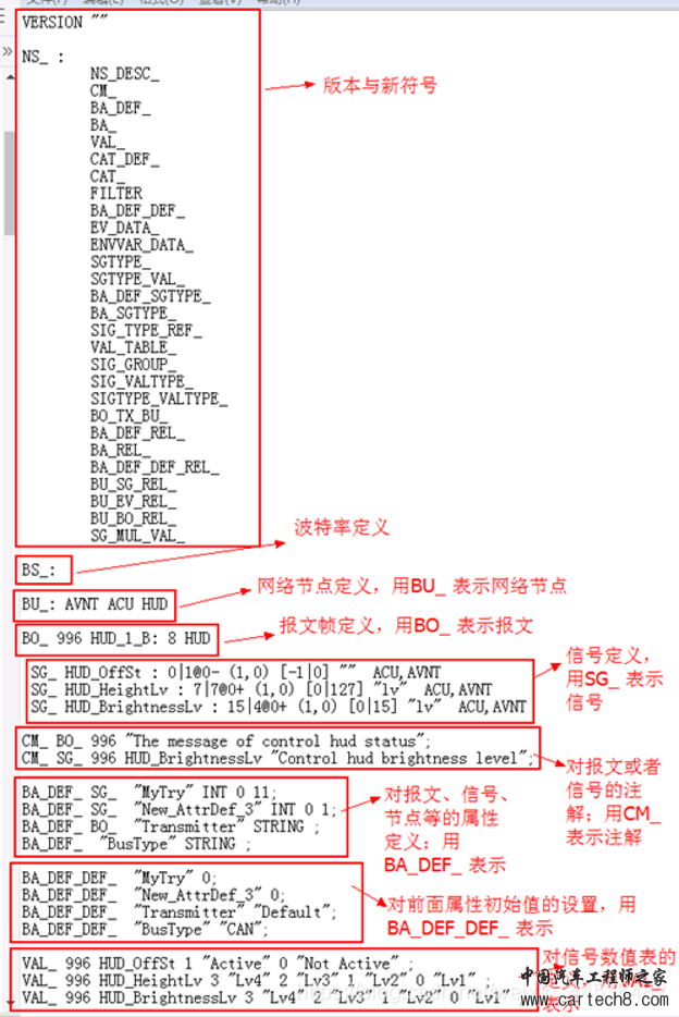 DBC文件解读、制作w7.jpg