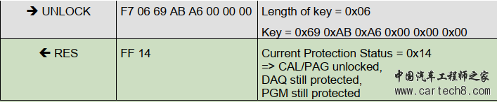 咬文嚼字ASAM_XCP——Communication Sequencesw10.jpg