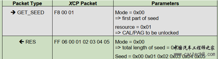 咬文嚼字ASAM_XCP——Communication Sequencesw9.jpg