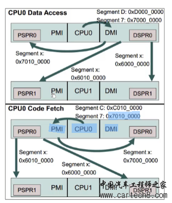 Tircore 3**——Memapw3.jpg