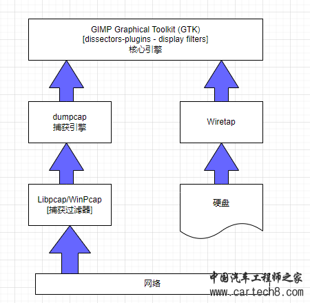 ETH篇——wireshark使用介绍w4.jpg