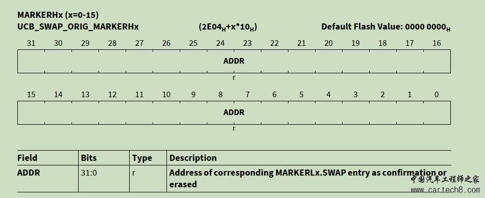 Tricore——Swap移植及常见问题w16.jpg