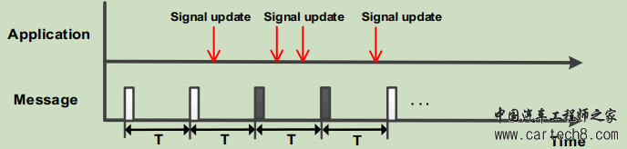 Communication RequirementSpecificationw4.jpg