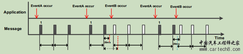 Communication RequirementSpecificationw5.jpg