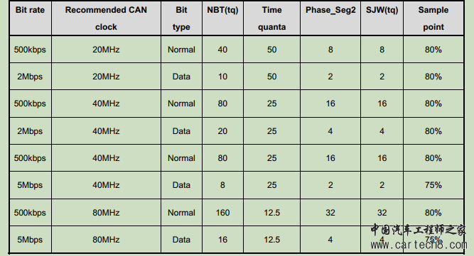 Communication RequirementSpecificationw2.jpg