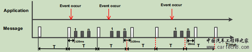 Communication RequirementSpecificationw6.jpg