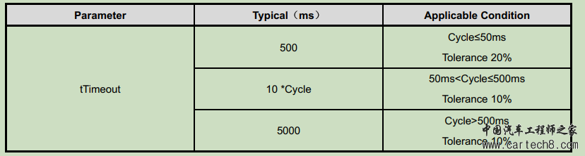 Communication RequirementSpecificationw12.jpg