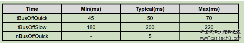 Communication RequirementSpecificationw10.jpg