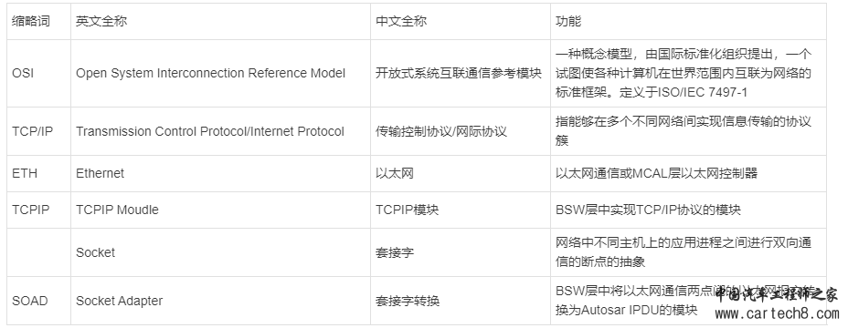 ETH——入门及配置介绍w1.jpg