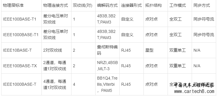 ETH——入门及配置介绍w3.jpg