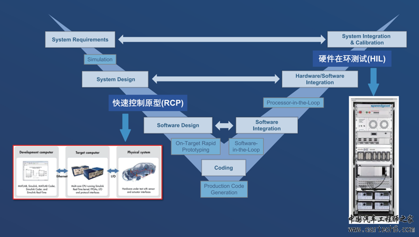 详解快速控制原型RCP与硬件在环仿真HIL|文末有彩蛋w1.jpg