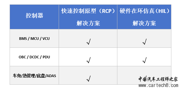 详解快速控制原型RCP与硬件在环仿真HIL|文末有彩蛋w9.jpg