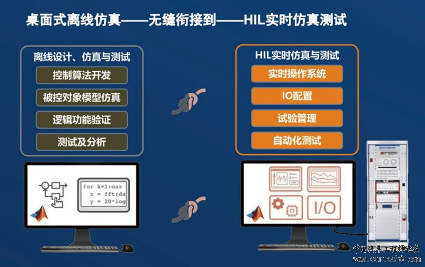 详解快速控制原型RCP与硬件在环仿真HIL|文末有彩蛋w10.jpg