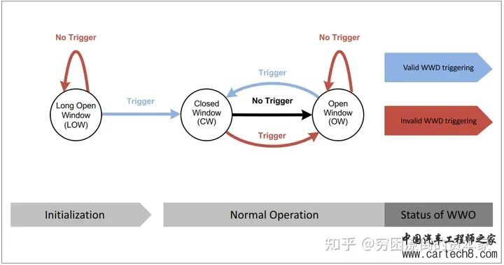 看门狗在嵌入式系统中的作用是个什么？w3.jpg