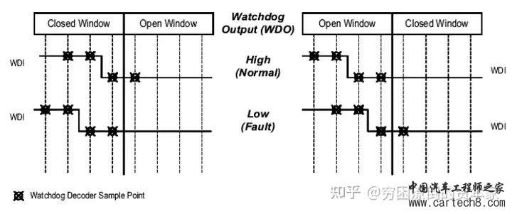 看门狗在嵌入式系统中的作用是个什么？w5.jpg