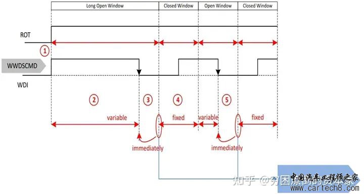 看门狗在嵌入式系统中的作用是个什么？w6.jpg