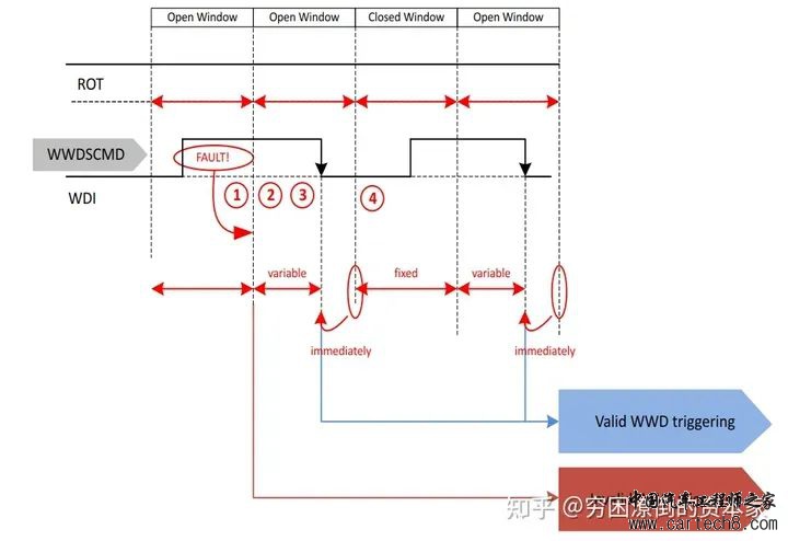 看门狗在嵌入式系统中的作用是个什么？w8.jpg