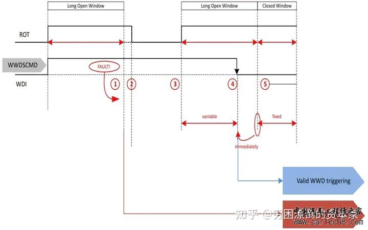 看门狗在嵌入式系统中的作用是个什么？w7.jpg