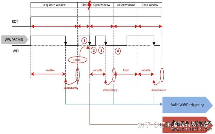 看门狗在嵌入式系统中的作用是个什么？w9.jpg