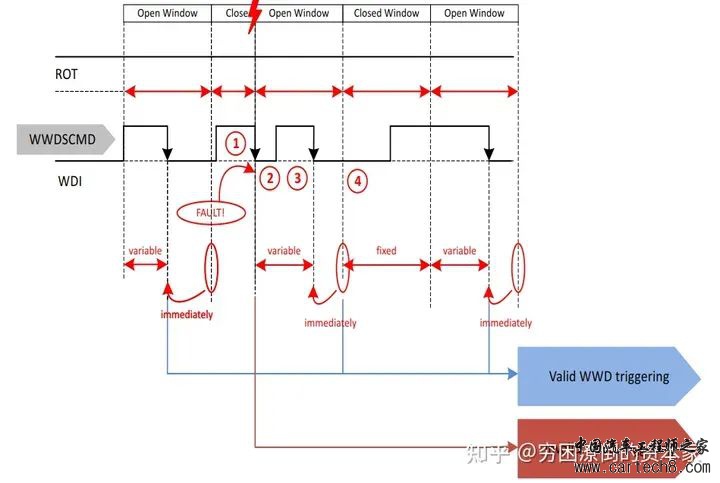 看门狗在嵌入式系统中的作用是个什么？w10.jpg