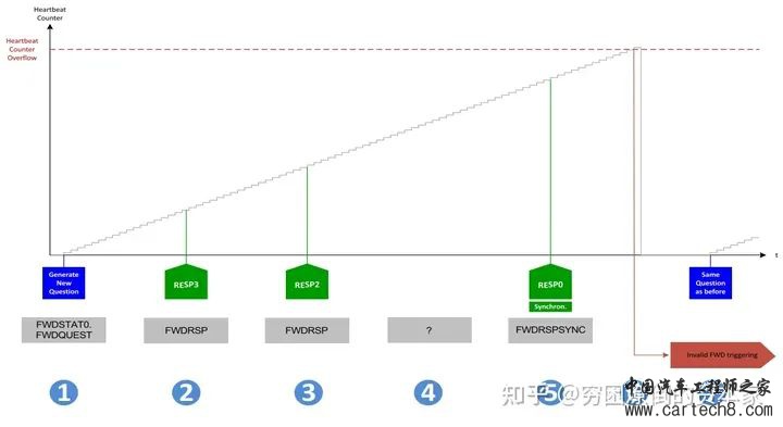 看门狗在嵌入式系统中的作用是个什么？w16.jpg