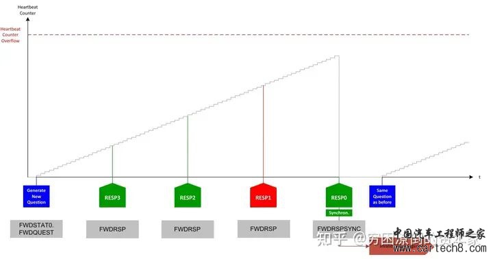 看门狗在嵌入式系统中的作用是个什么？w15.jpg