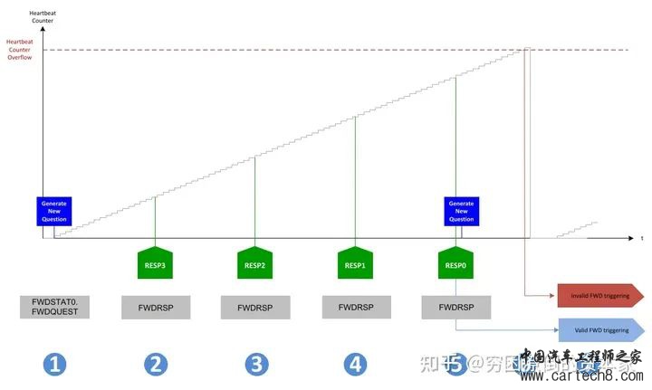 看门狗在嵌入式系统中的作用是个什么？w14.jpg