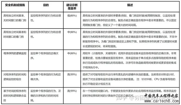 看门狗在嵌入式系统中的作用是个什么？w20.jpg