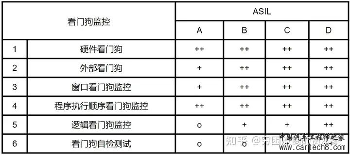 看门狗在嵌入式系统中的作用是个什么？w21.jpg