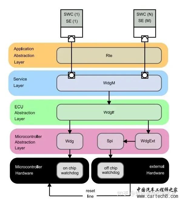 看门狗在嵌入式系统中的作用是个什么？w24.jpg