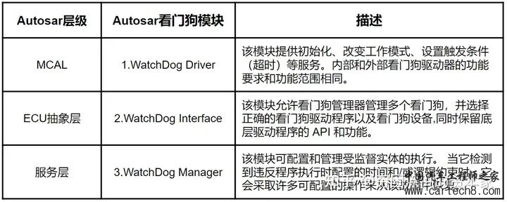 看门狗在嵌入式系统中的作用是个什么？w25.jpg