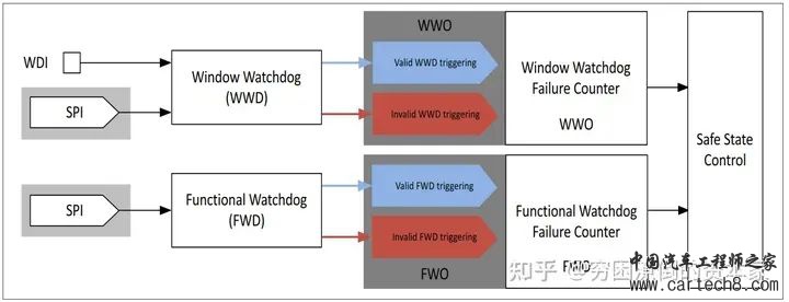 看门狗在嵌入式系统中的作用是个什么？w28.jpg