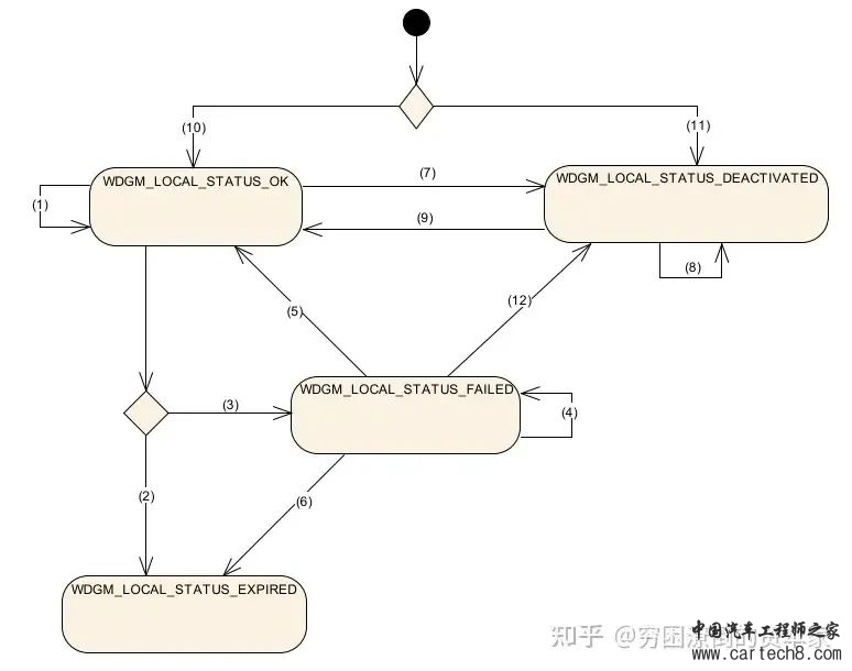 看门狗在嵌入式系统中的作用是个什么？w31.jpg